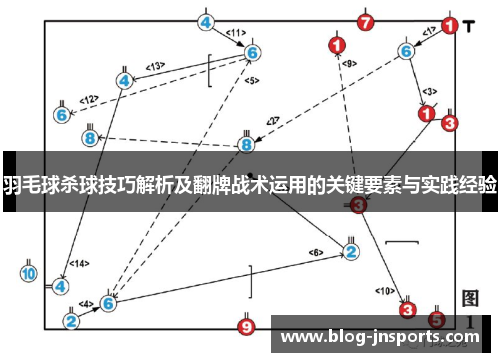 羽毛球杀球技巧解析及翻牌战术运用的关键要素与实践经验